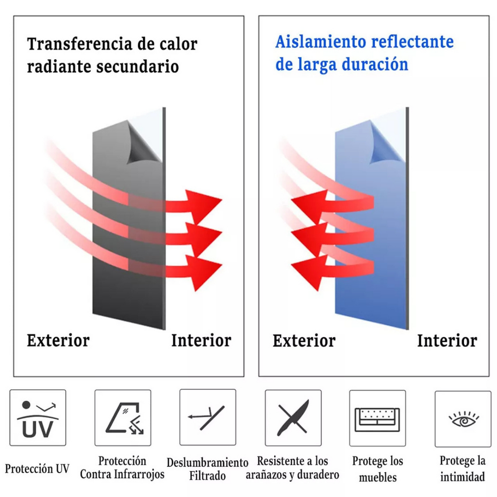 Vinil de Ventana Anti-UV 1 M x 30 CM