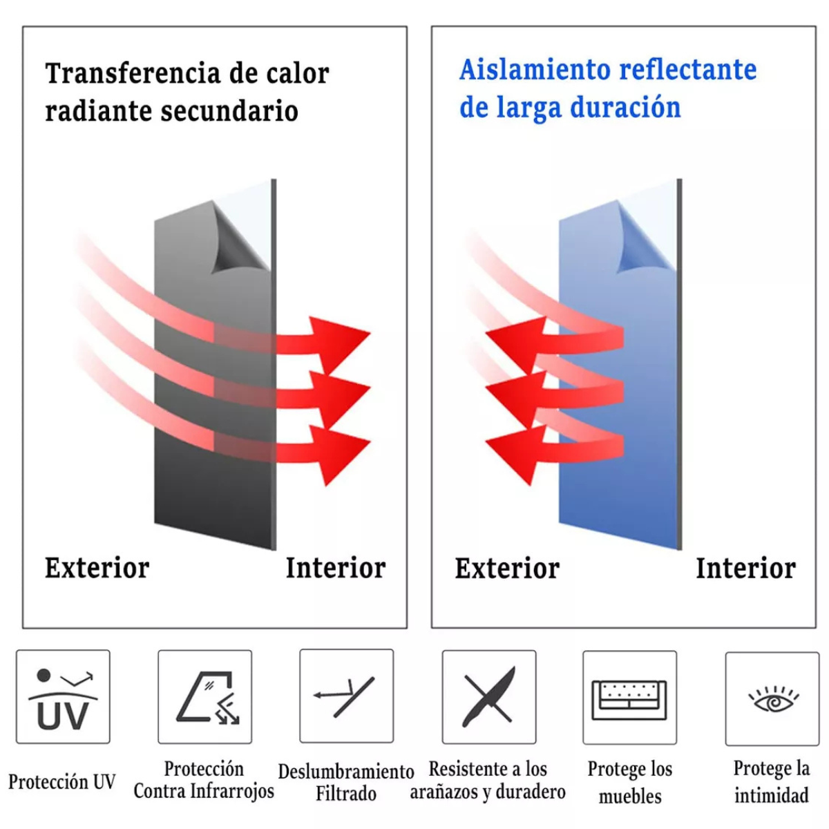 Vinil de Ventana Anti-UV 1 M x 30 CM