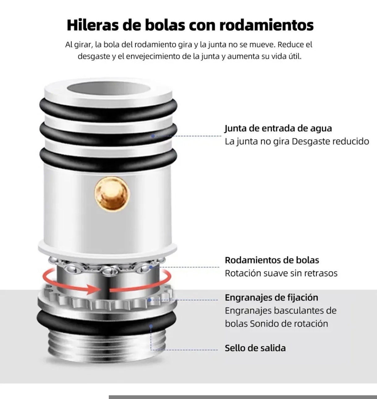 Grifo Lavado Rotación 360 Multifuncional